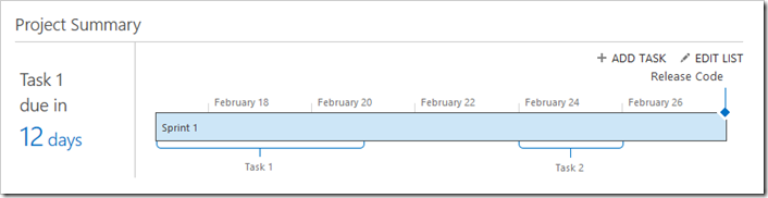 Screenshot of SharePoint 2013 Timeline View control.